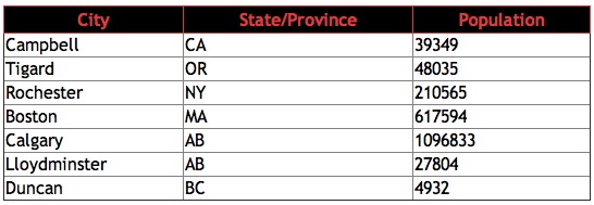 html-table-inline-style-color